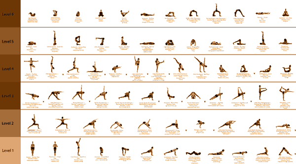 Yoga asanas sequence